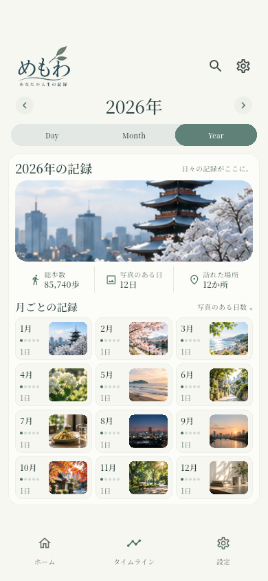 一年の写真と月ごとの記録をまとめた画面。